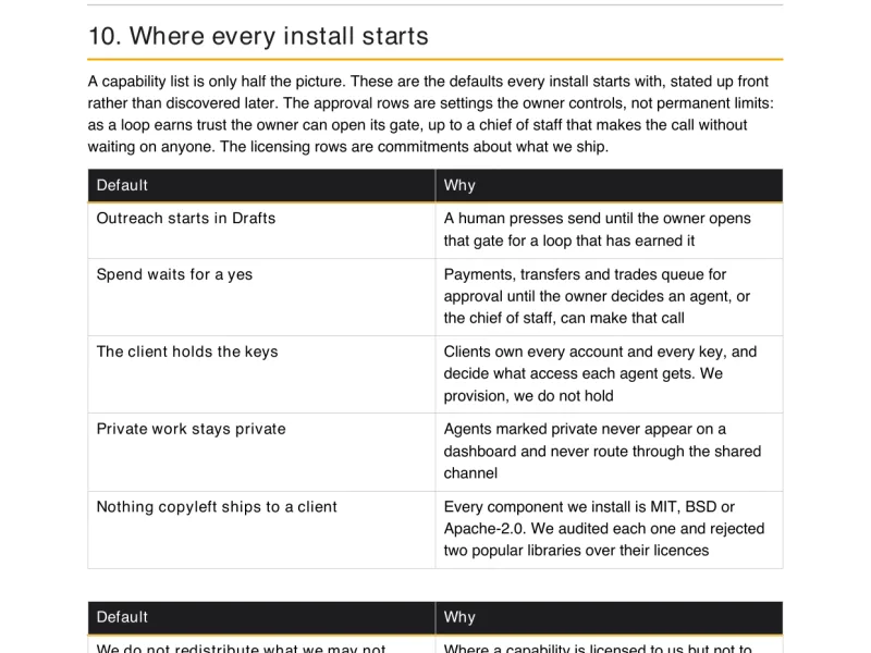 Capability Brief: where every install starts, with outreach in drafts and spend waiting for a yes until the owner opens each gate