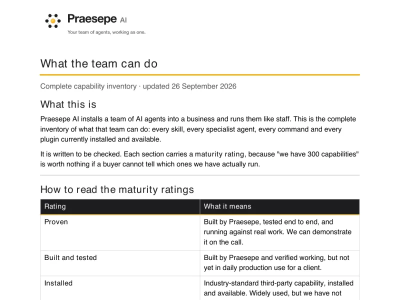 Praesepe AI Capability Brief, first page: what the team can do and how proven each part is